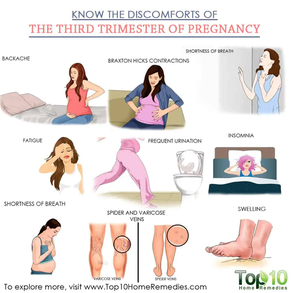 Know the Discomforts of the Third Trimester of Pregnancy