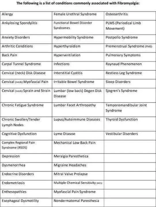 List of common symptoms associated with fibromyalgia
