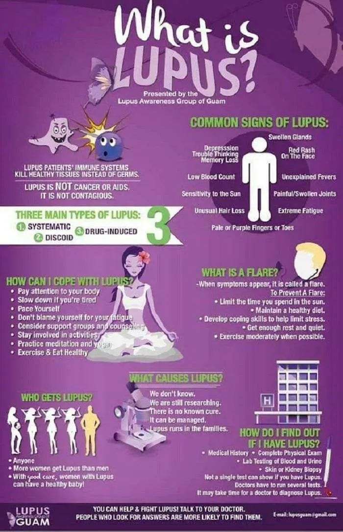 #Lupus