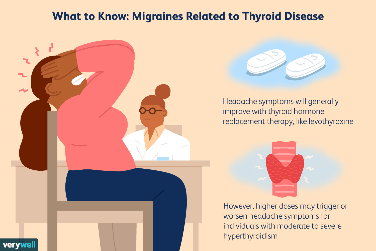 Migraine Headaches and Thyroid Disease