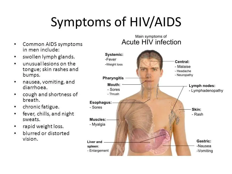 Most Common HIV Symptoms in Men