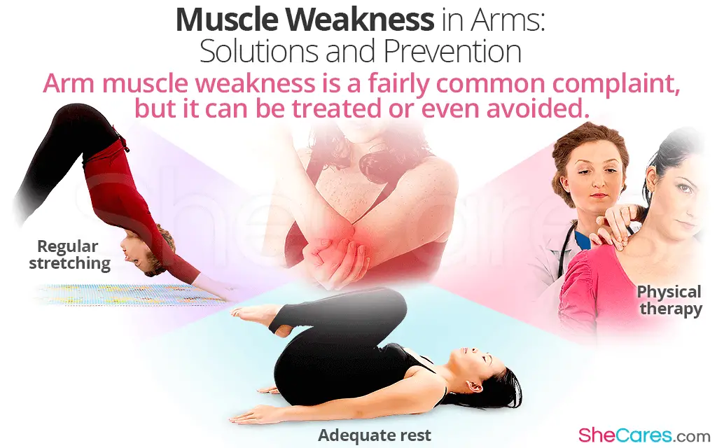 Muscle Weakness in Arms: Solutions and Prevention