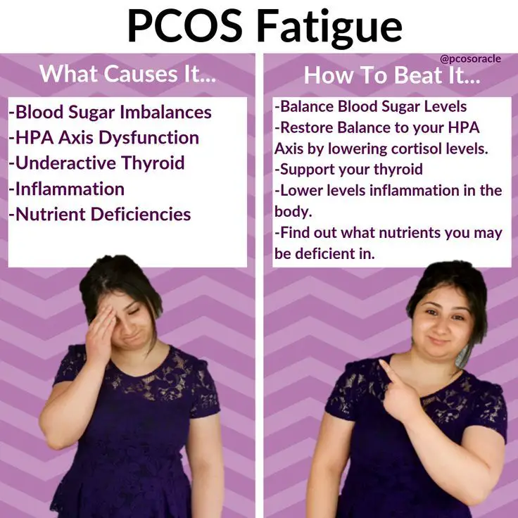 PCOS Fatigue
