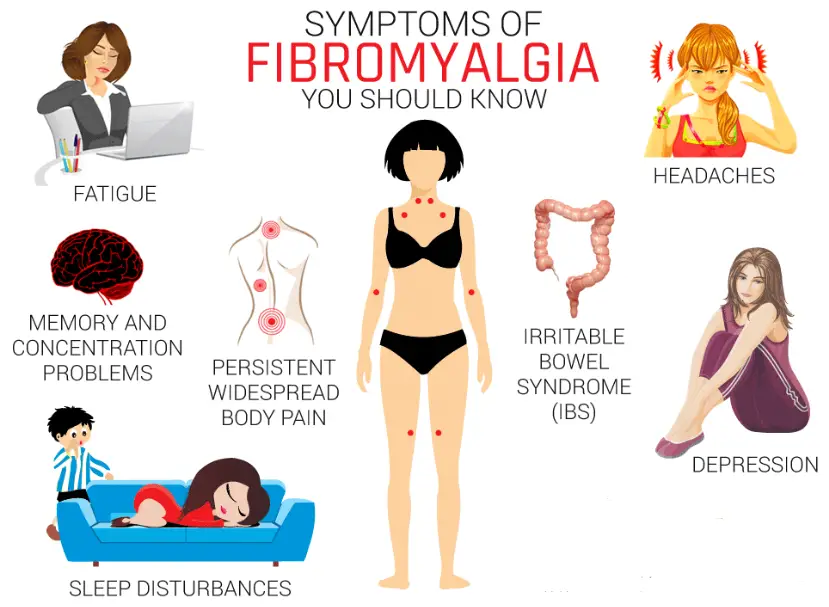 Pin by Phyllis Griffiths on Fibro Facts