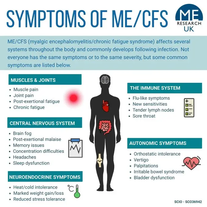 Pin on ME/CFS: Awareness Images (ME/CFS = Myalgic Encephalomyelitis ...