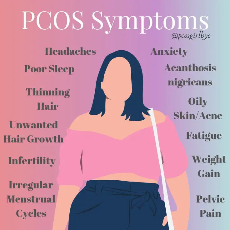 Pin on PCOS Inspiration