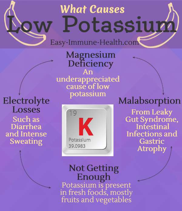 Potassium levels too high side effects â Lwmups