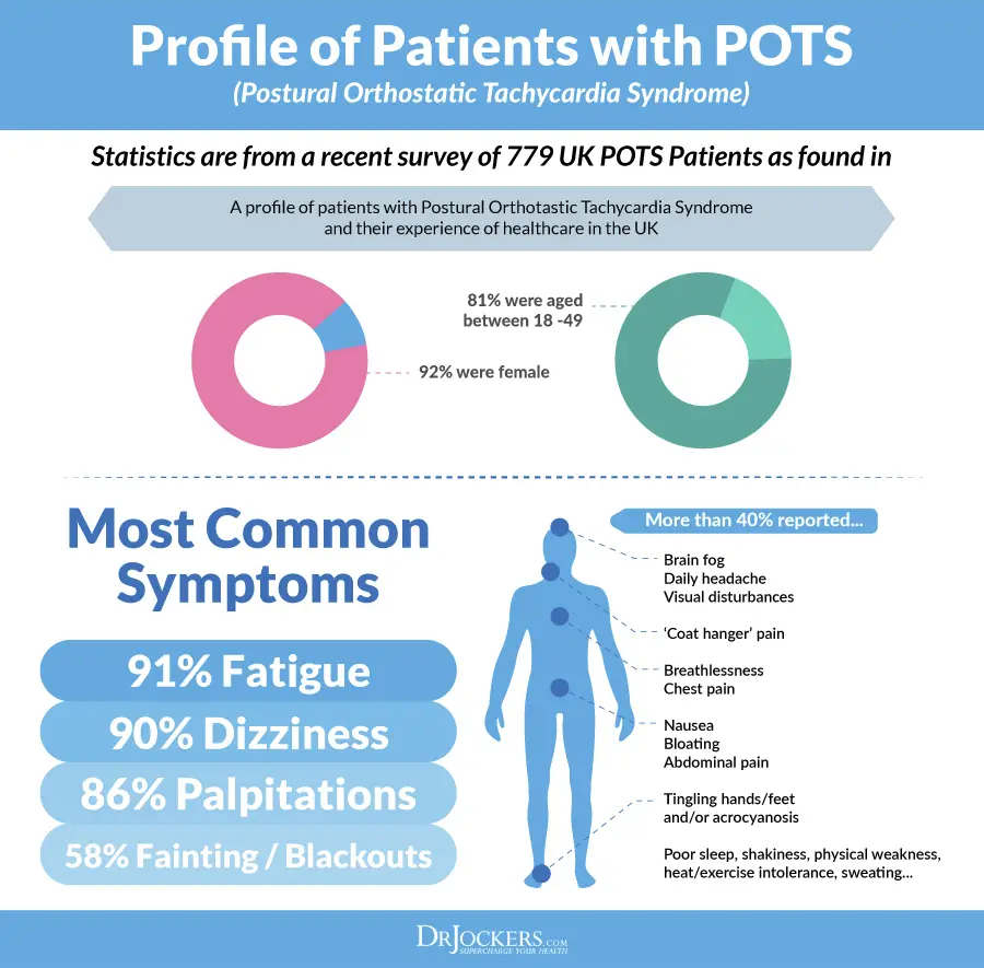 POTS: Causes, Symptoms &  Support Strategies