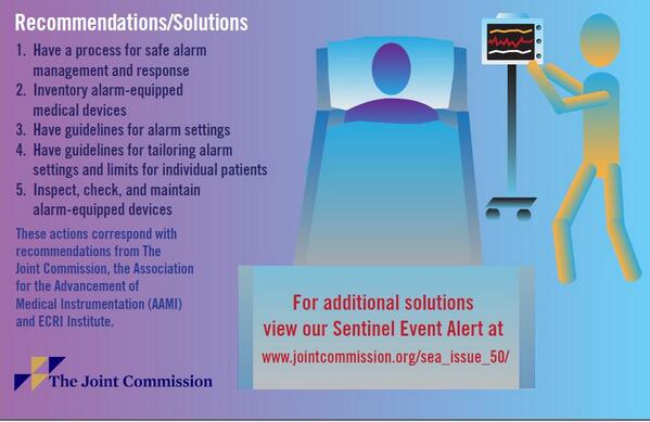 Safety Institute on Twitter: " Sentinel Event Alert Issue 50: Medical ...