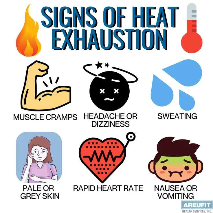 Signs of Heat Exhaustion