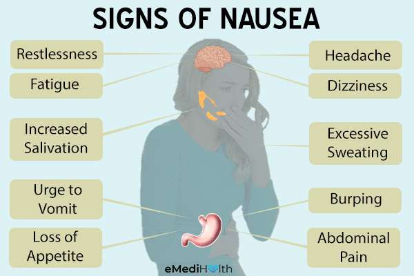 Stomach Pain Loss Of Appetite, Nausea, Fatigue / Nausea ...