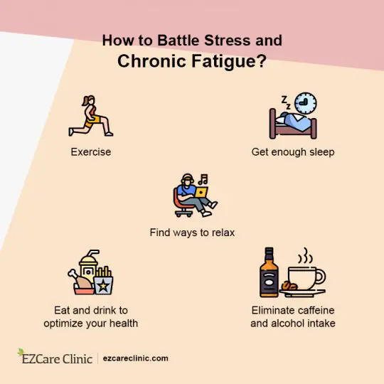 Stress Vs Chronic Fatigue: How to Tell the Difference?