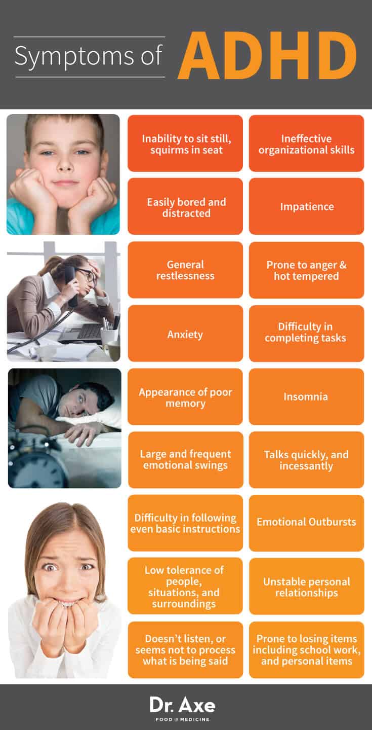 Symptoms of ADHD, Diet &  Treatment
