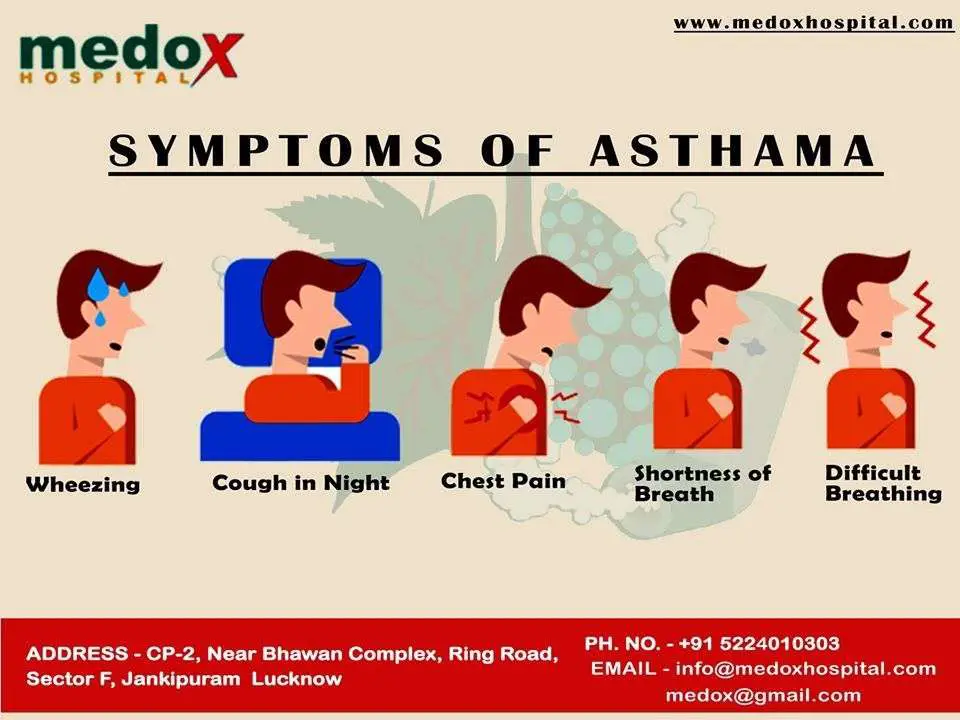 Symptoms Of Asthama