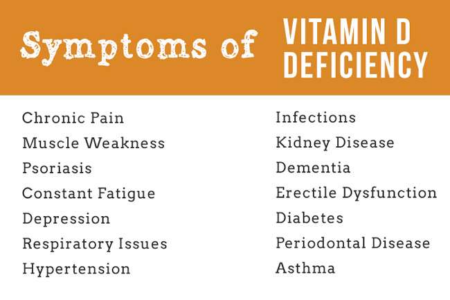 Symptoms Of Vitamin D Deficiency