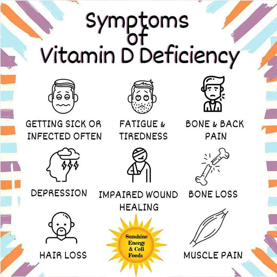 Symptoms of Vitamin D Deficiency