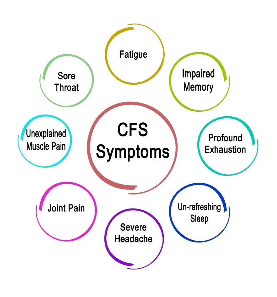 The Benefits of CBD for Chronic Fatigue Syndrome (CFS/ME)
