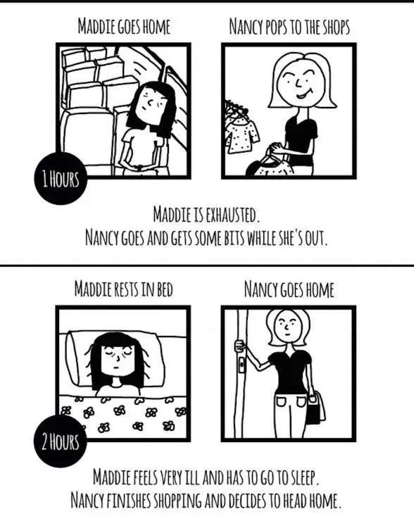 This Comic Nails the Difference Between Chronic Fatigue ...