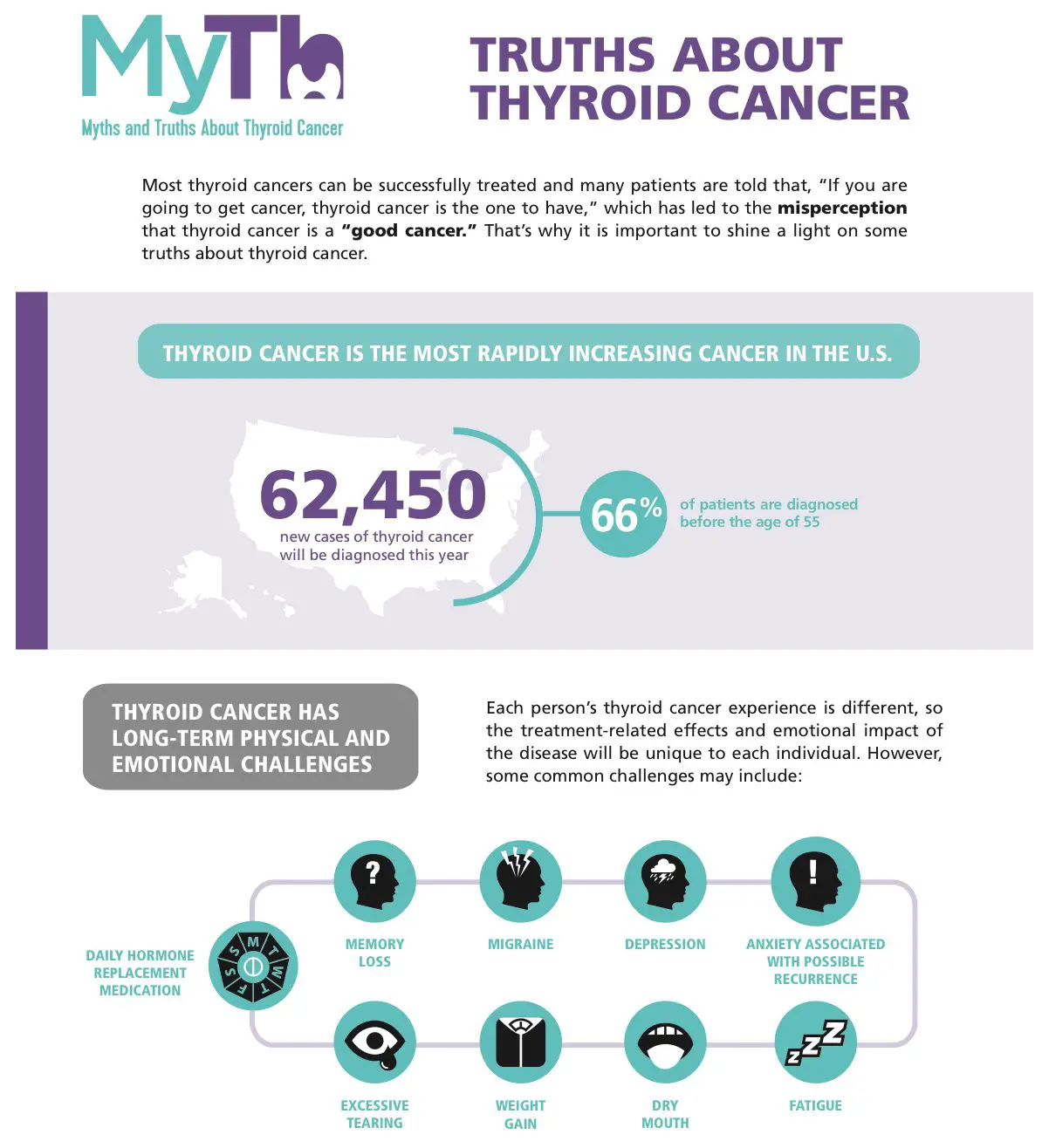 Thyroid Cancer Myths &  Truths Awareness