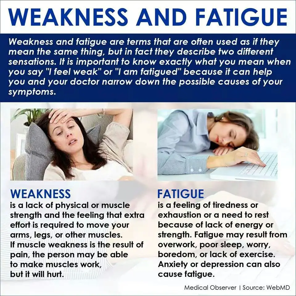 Weakness and fatigue