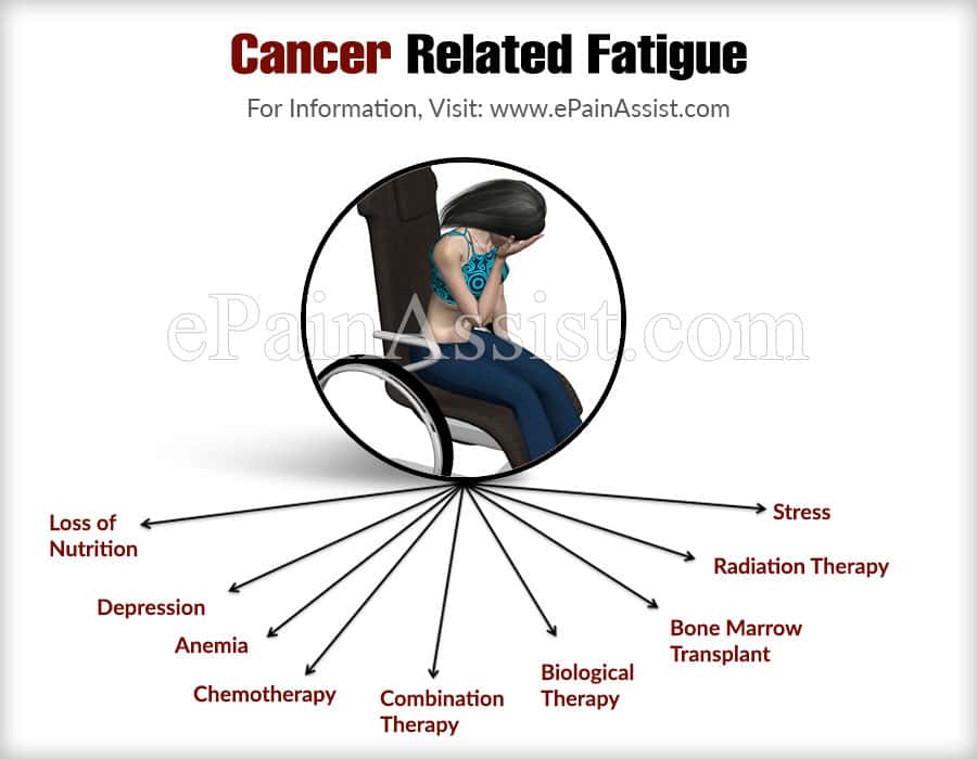 What Are The Causes Of Cancer Related Fatigue &  How To ...