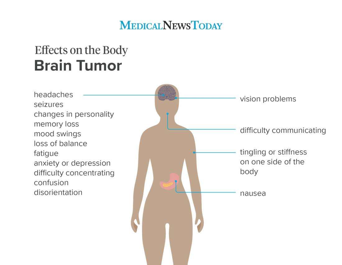 What are the early symptoms of a brain tumor?