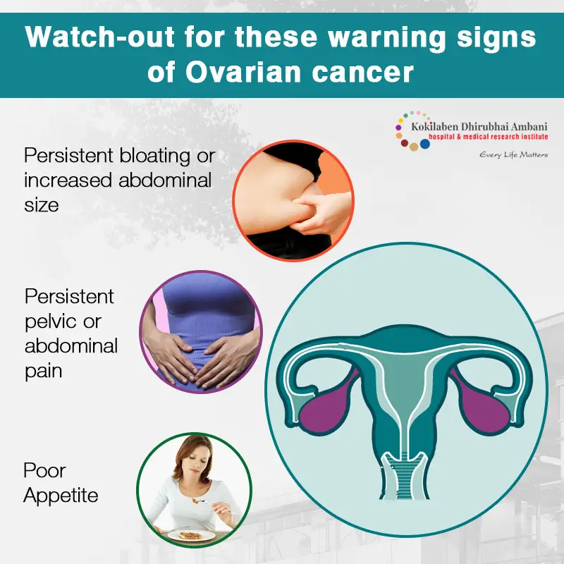 What Are The Signs Of Ovarian Cancer Recurrence : Ovarian Cancer ...