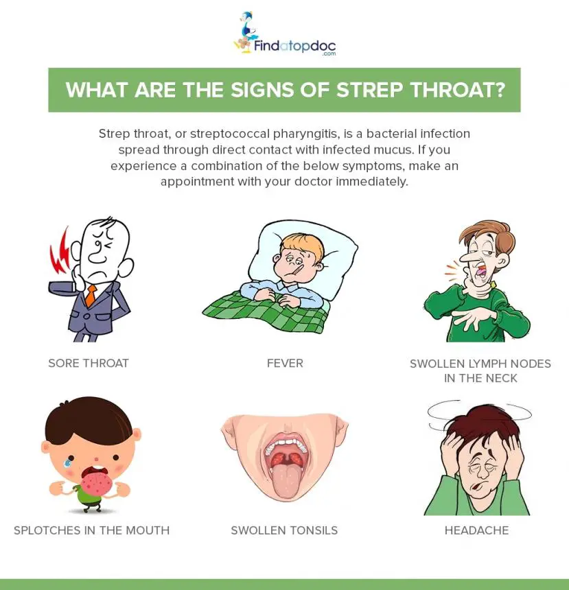 What Are the Symptoms of Strep Throat?