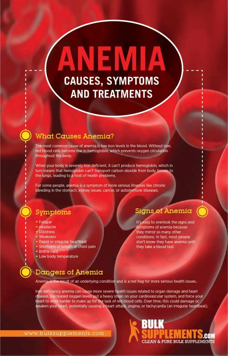 What Causes Anemia? How to Treat Anemia and Spot the Symptoms