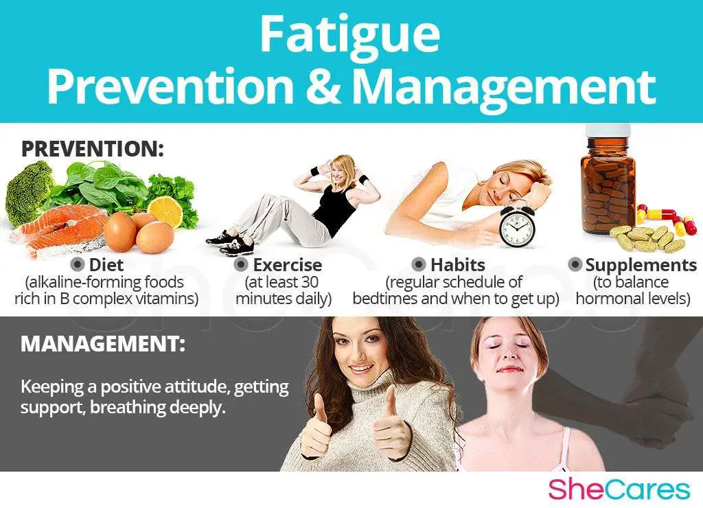 When a woman happens to be experiencing fatigue, there are ...